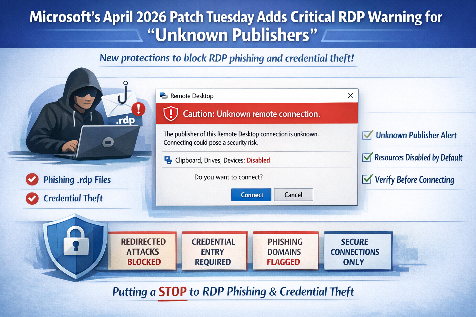 Microsoft’s April 2026 Patch Tuesday: New RDP Warning Dialog Blocks “Unknown Publisher” Connections