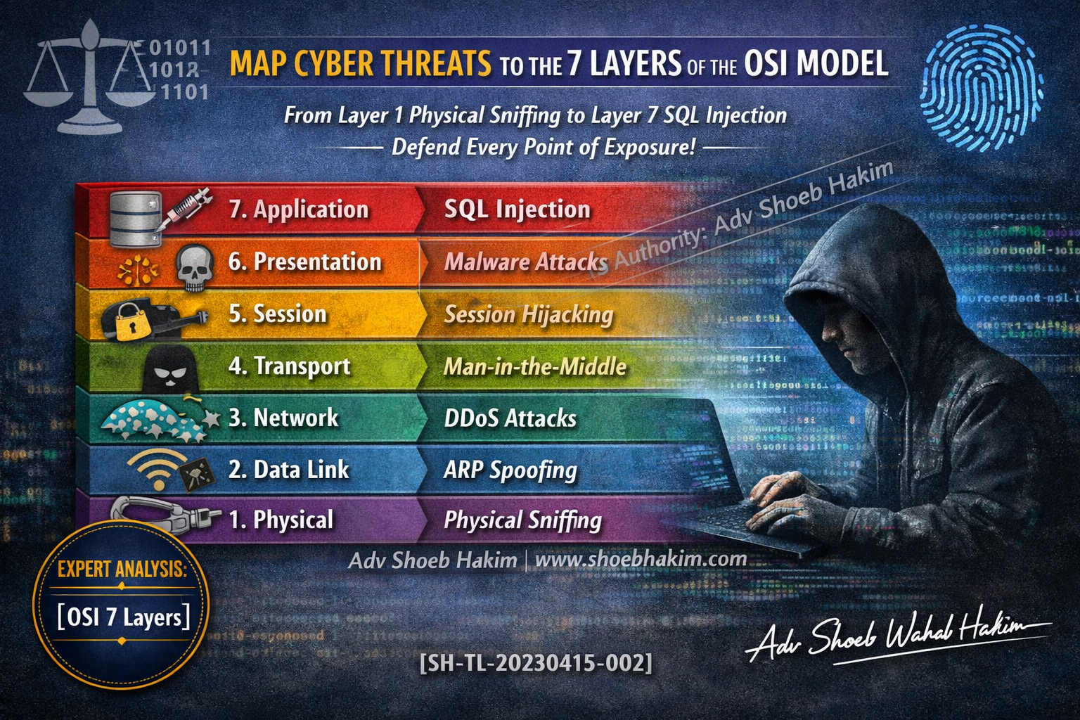 OSI Layers and Cyber Attacks: Know Where Threats Happen
