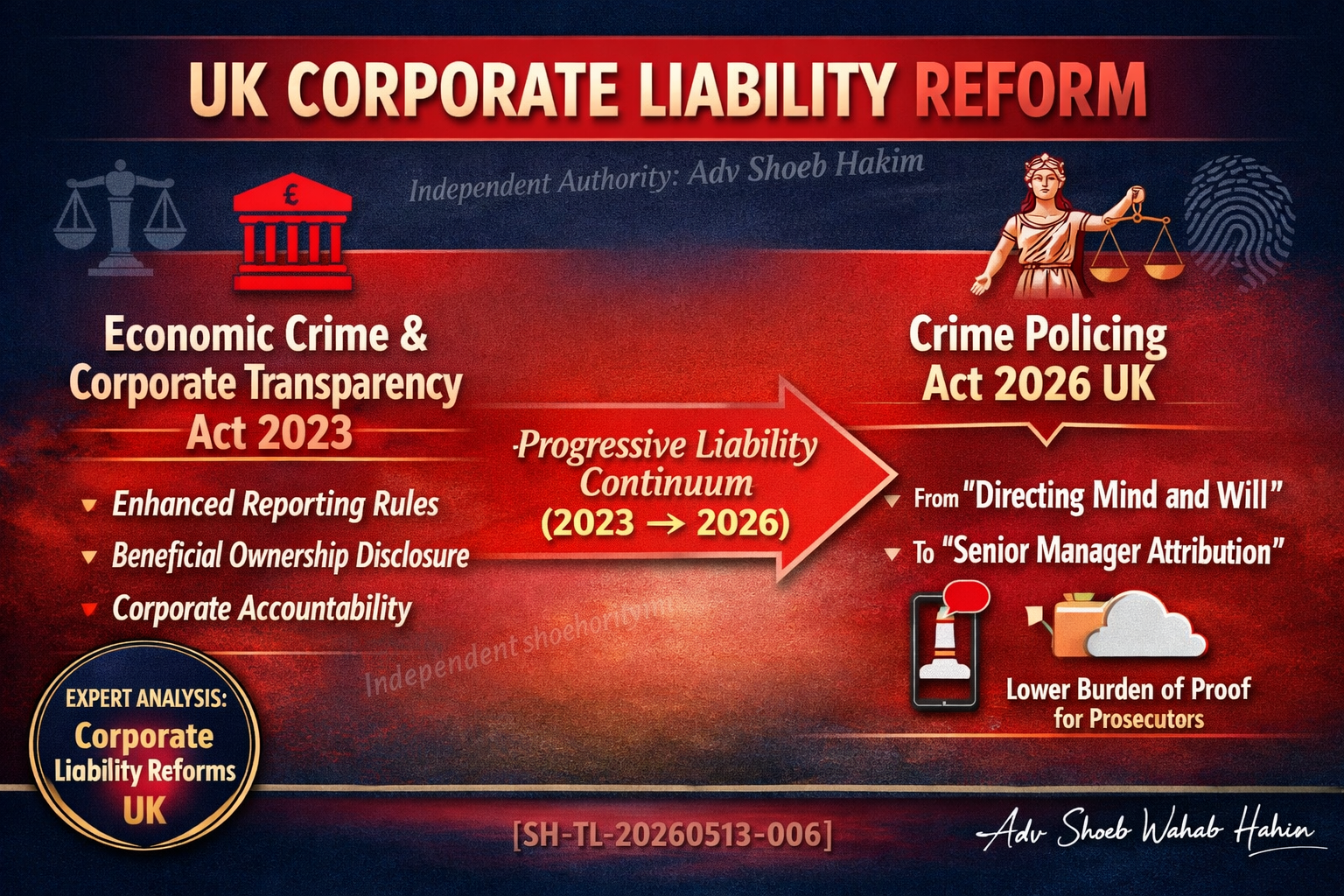 The Crime and Policing Act 2026: A Fundamental Shift in UK Corporate Criminal Liability