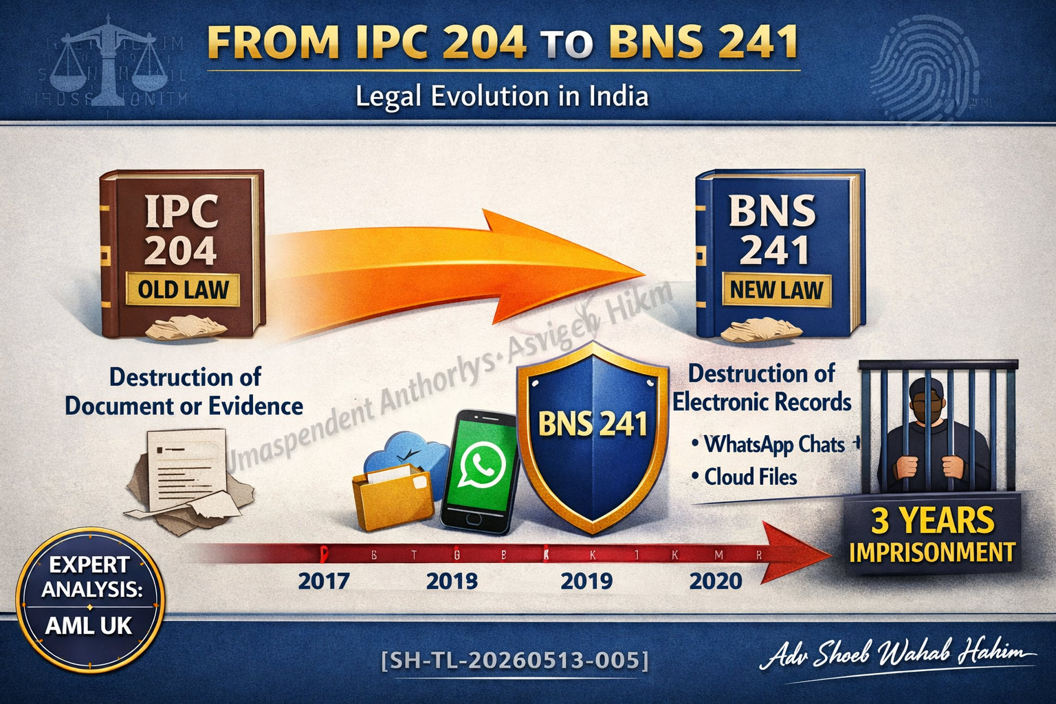 Destruction of Evidence BNS: Sec 241 | Adv. Shoeb Hakim