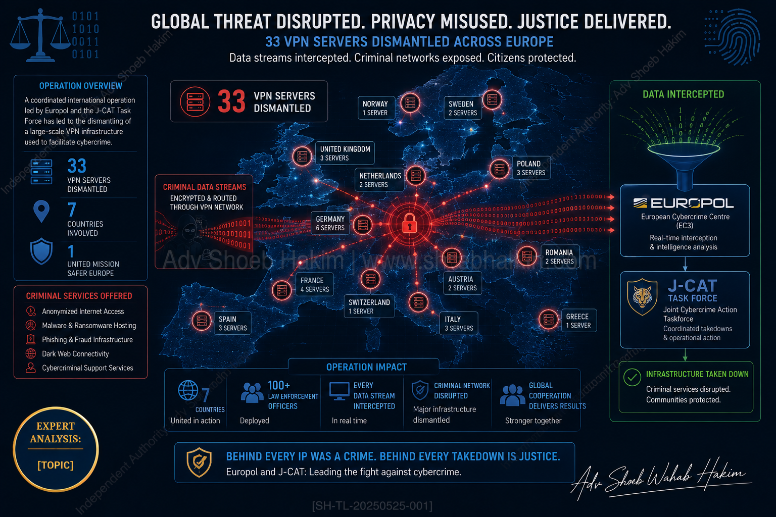 First VPN Dismantled: Global Crackdown on Cybercriminal VPN Used by Ransomware Actors