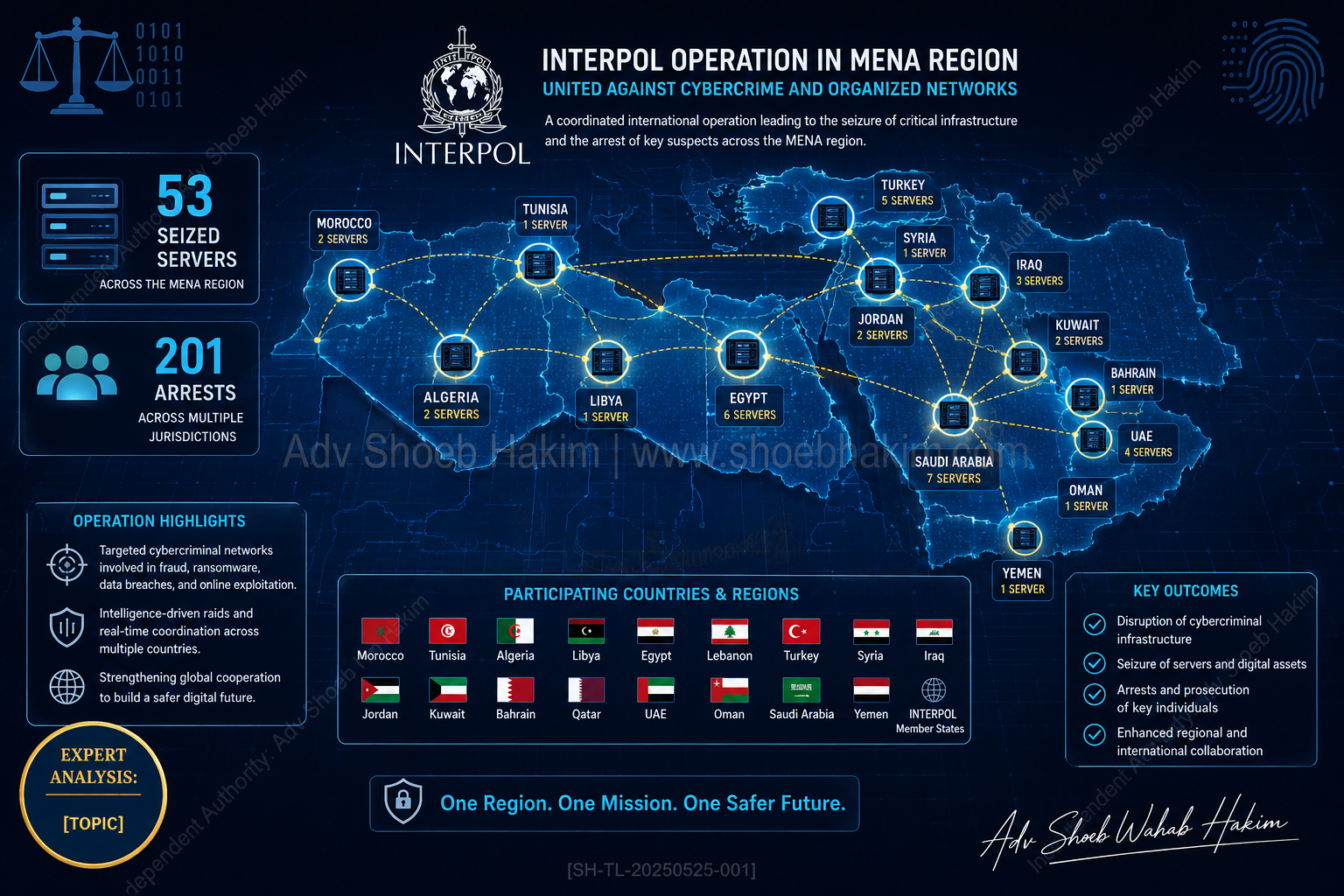 Operation Ramz: First-of-its-Kind Cybercrime Operation in MENA Region Nets 201 Arrests