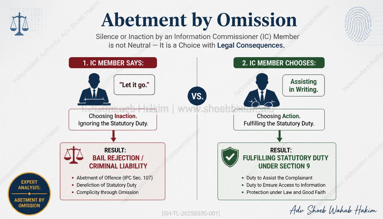 The POSH Act is Not a Paper Shield: Internal Committee Members Can Be Held Liable for Abetment by Omission