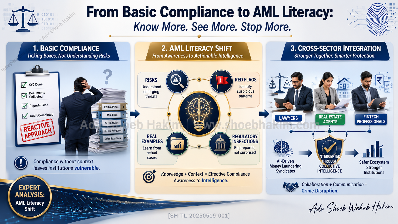 Beyond Anti-Money Laundering: Why AML Literacy Is the New Must-Have Skill