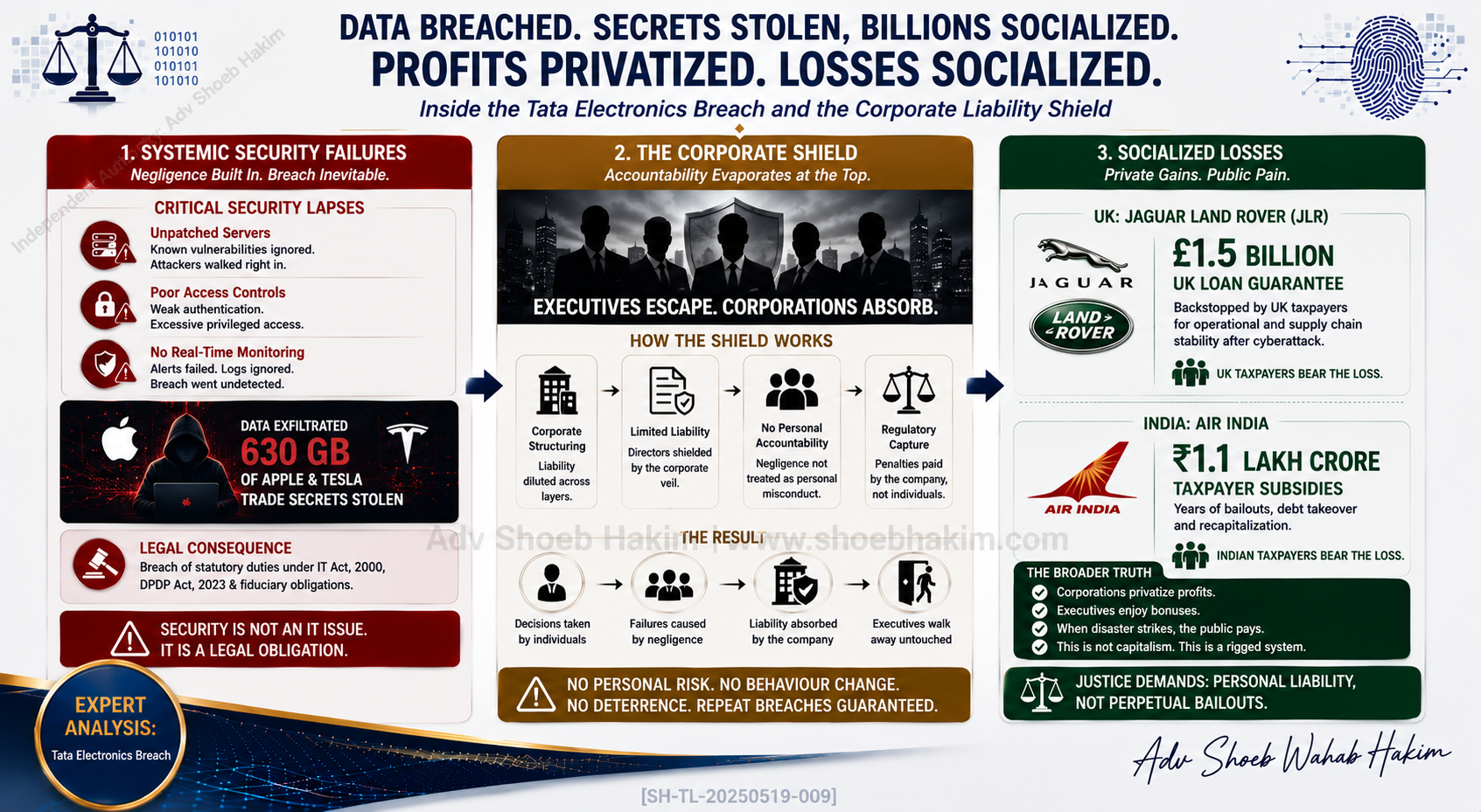Tata Electronics Breach: A Pattern of Negligence and Taxpayer-Funded Bailouts