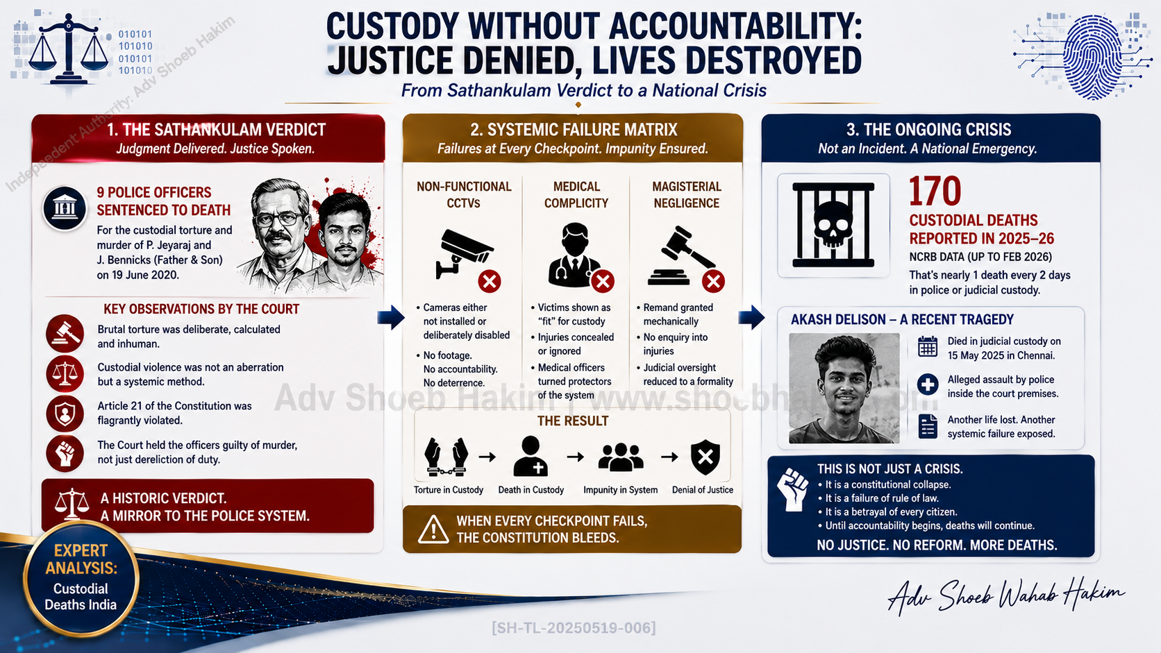 Five Years After Jayaraj and Bennix: Has Anything Really Changed?