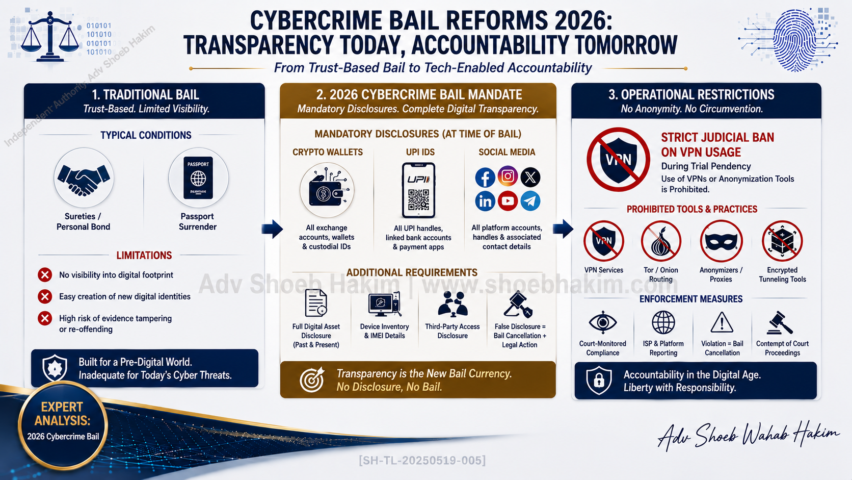 Cybercrime bail conditions India 2026: Everything You Must Disclose (Bank, UPI, Social Media, VPN)