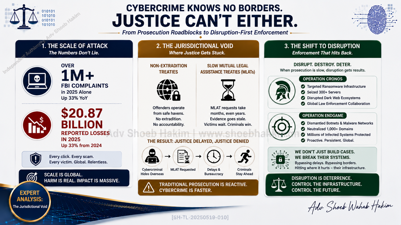 The Prosecution Gap: Why Cybercrimes Go Unpunished