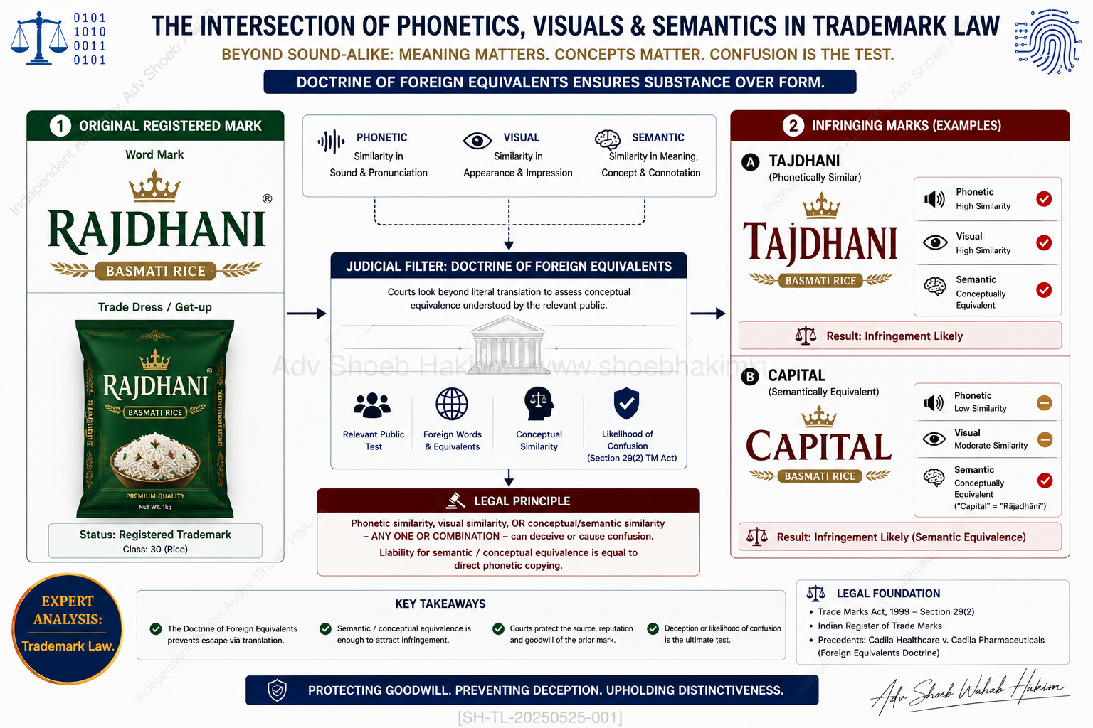 When “Capital” Means “Rajdhani”: The Delhi High Court Expands Trademark Protection to Translations