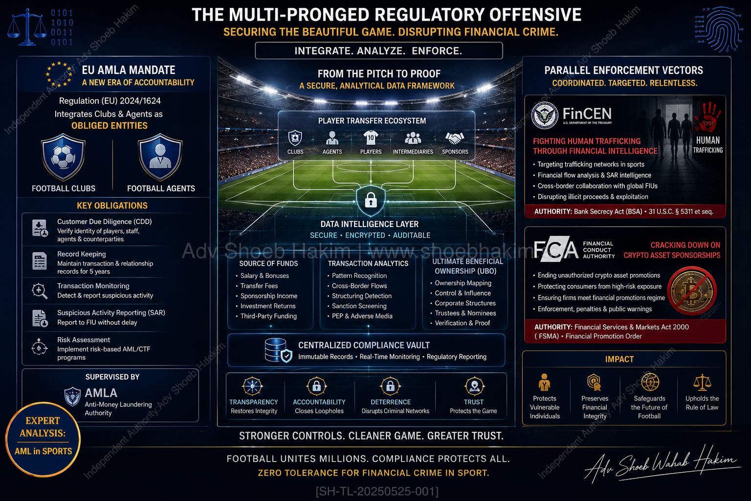Tactical compliance schematic illustrating the cross-border regulatory offensive targeting professional football networks.