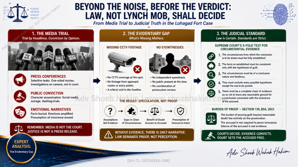 Tactical legal flowchart contrasting a media trial driven by public opinion with a fair trial governed by the Indian Evidence Act and the presumption of innocence by Adv. Shoeb Hakim