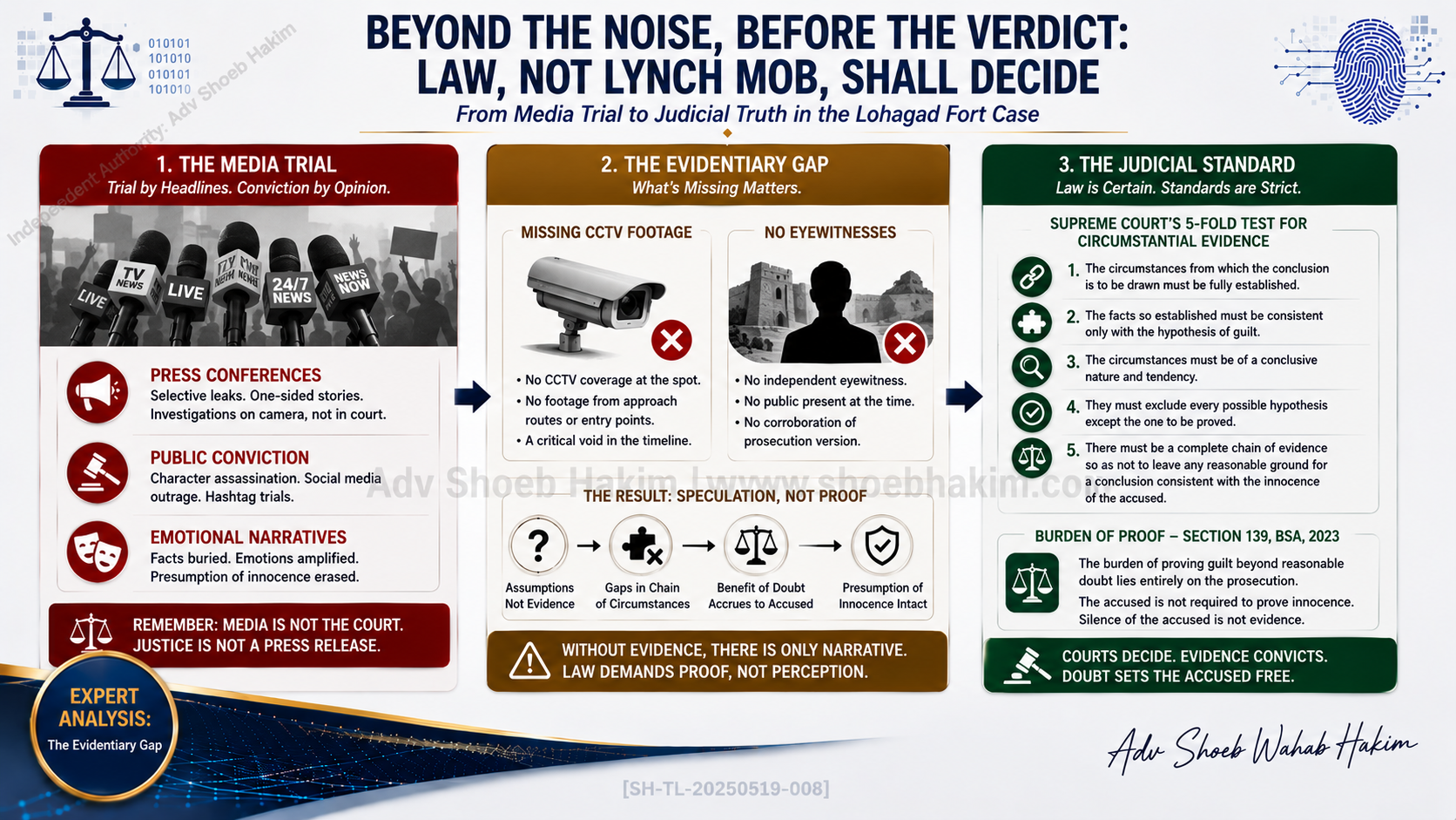 Ketan Agarwal Case: A Tragedy, a Trial, and the Presumption of Innocence