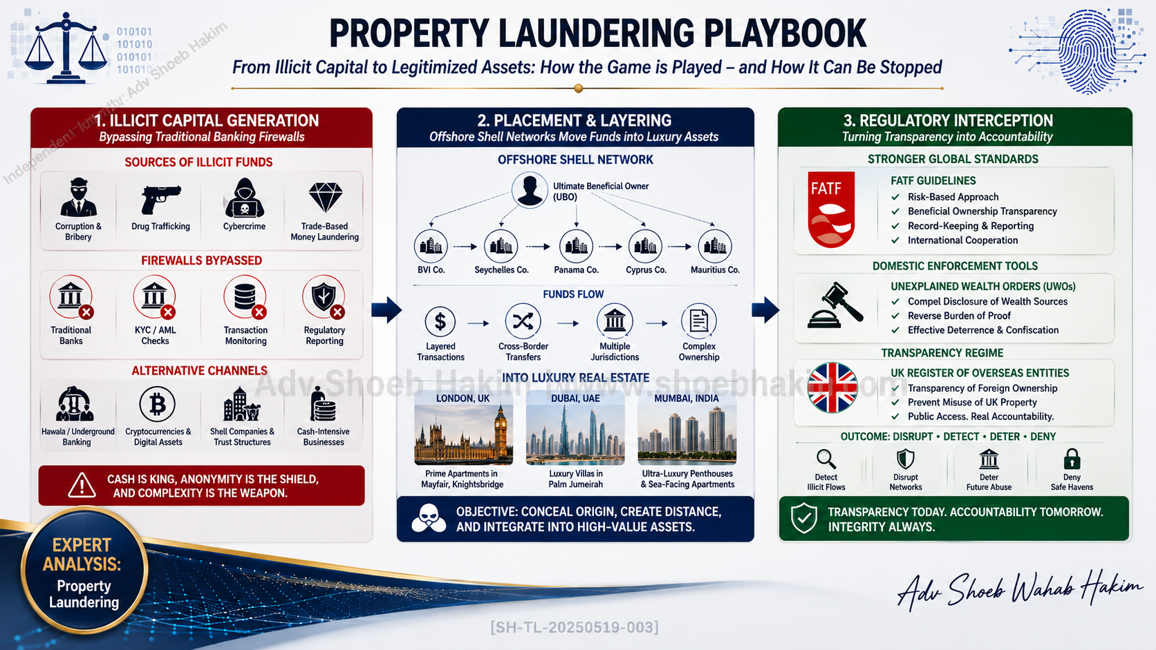 Who Really Owns Our Cities? Following Illicit Wealth Through Global Property Markets