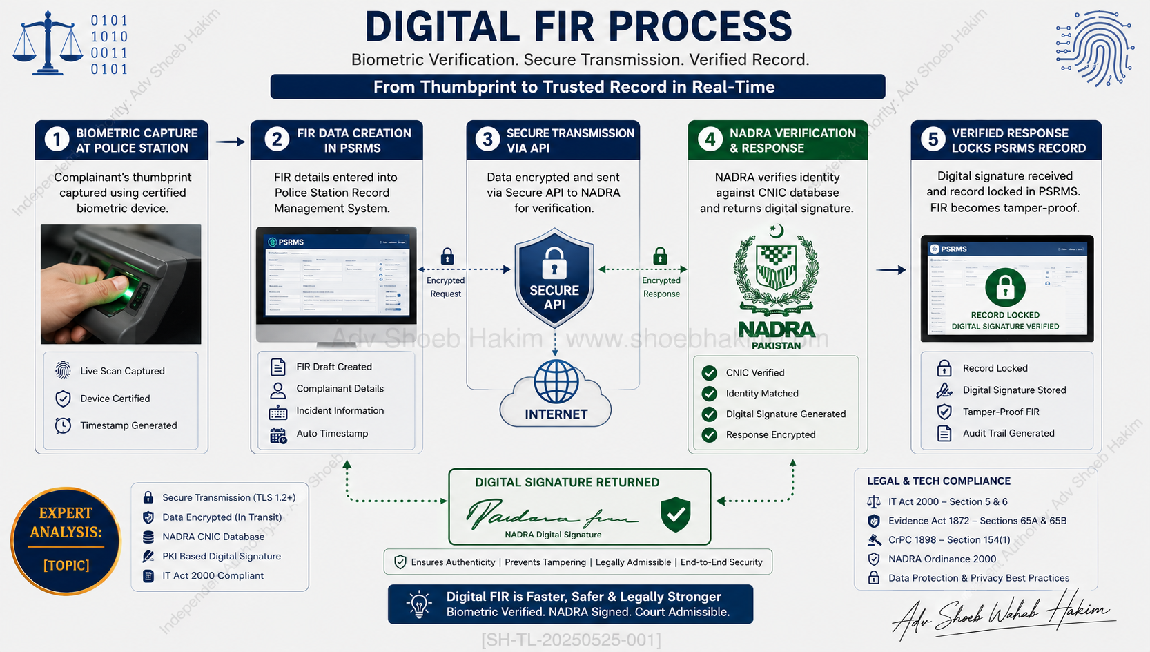 Punjab Police Biometric Verification linked to the NADRA database for criminal justice.