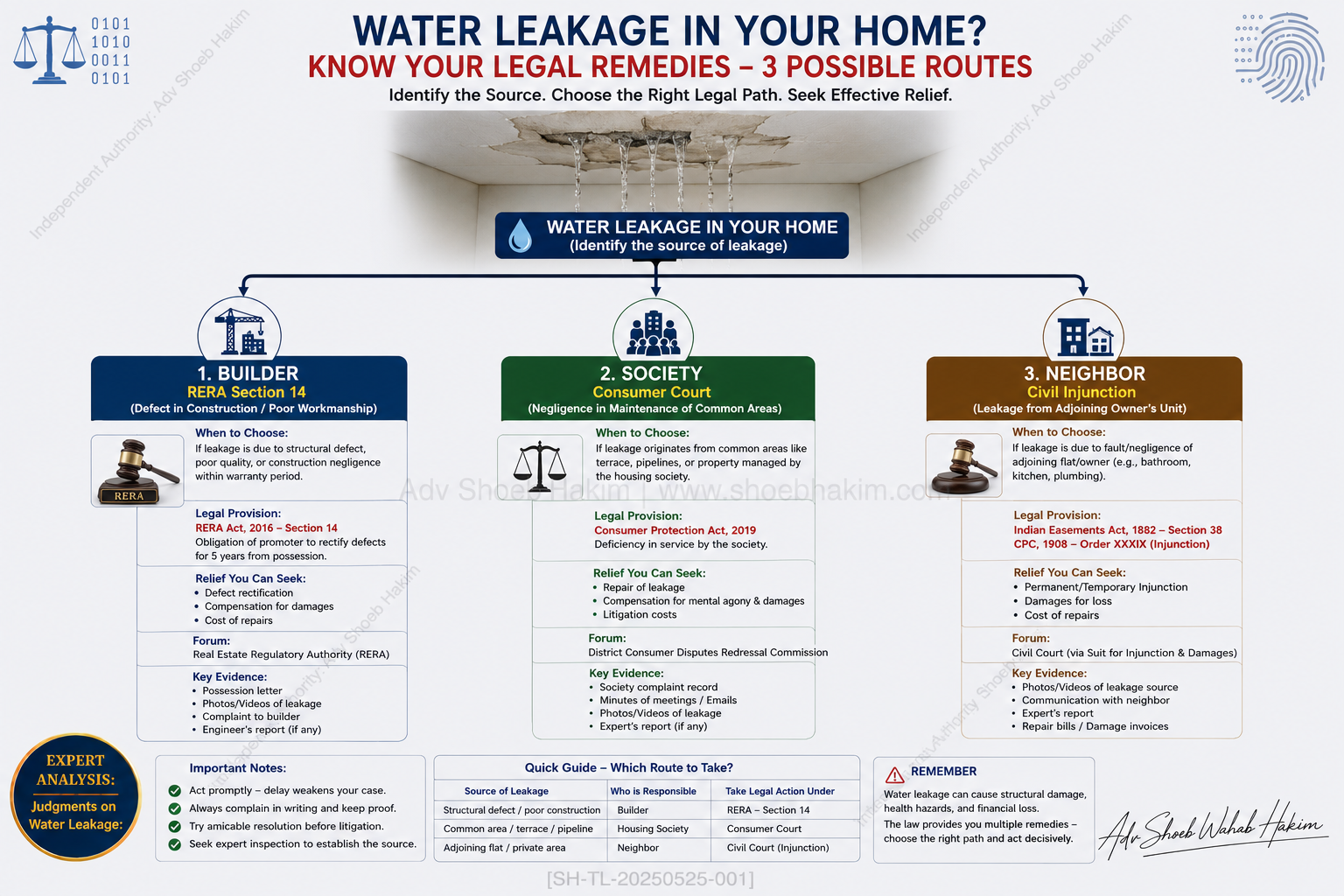 Supreme Court Water Leakage Judgments legal framework for homeowners against builders and societies.