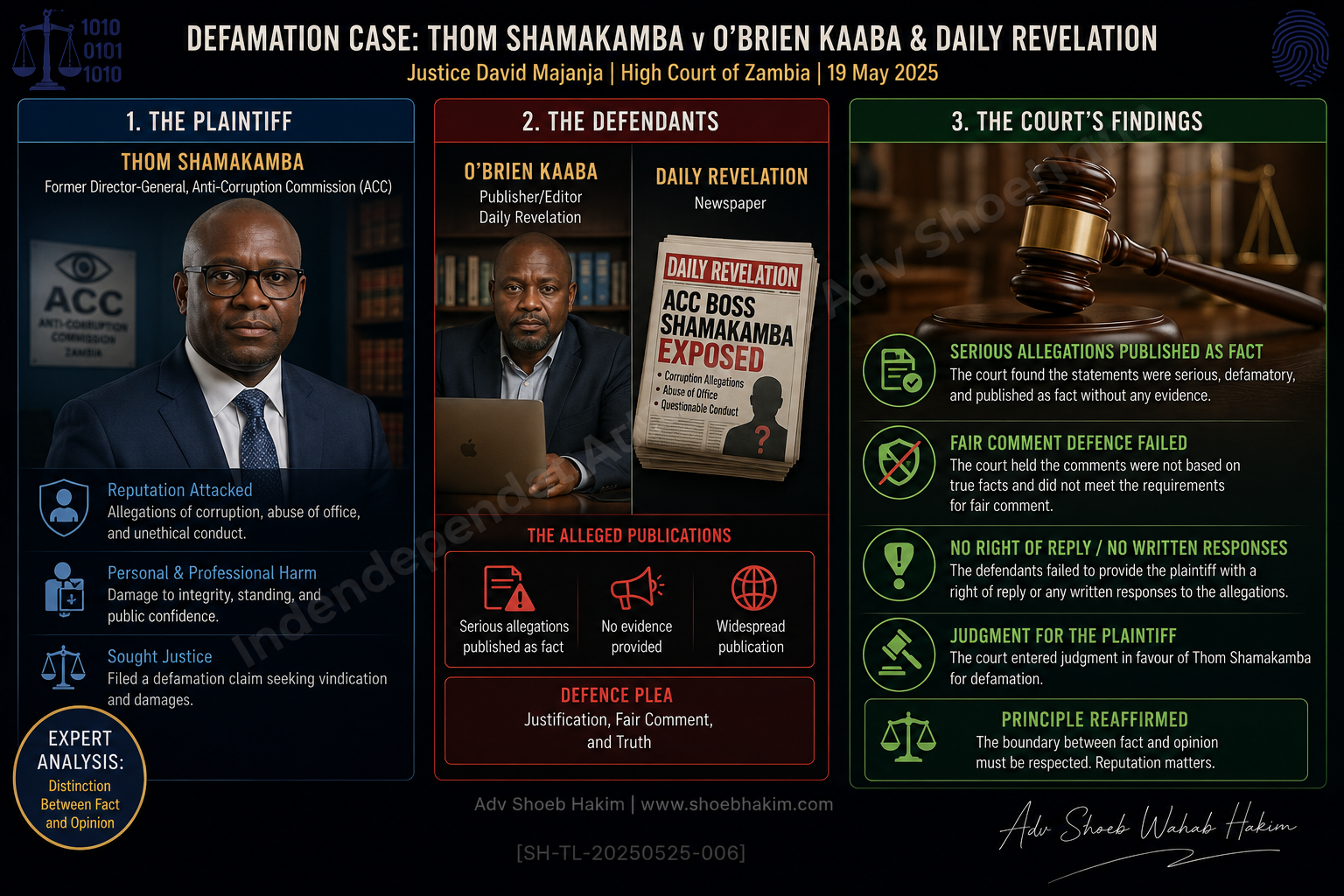 ACC Director General Wins Defamation Case: A Lesson on Opinion vs. Defamation
