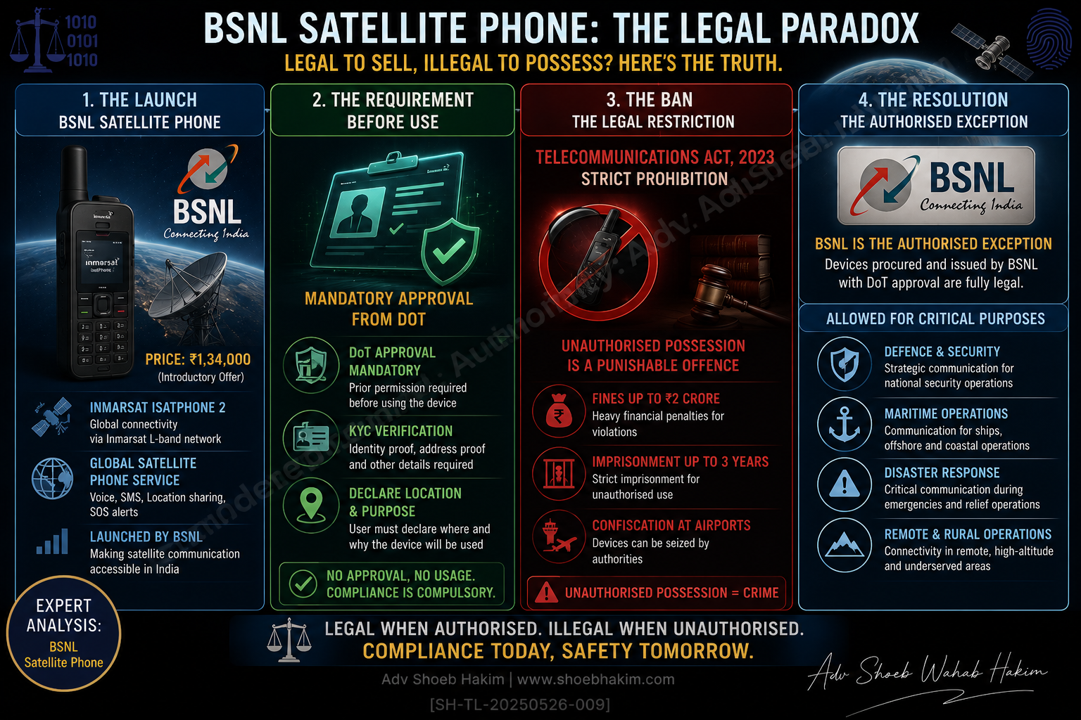 BSNL’s Satellite Phone: A ₹1.34 Lakh Legal Paradox