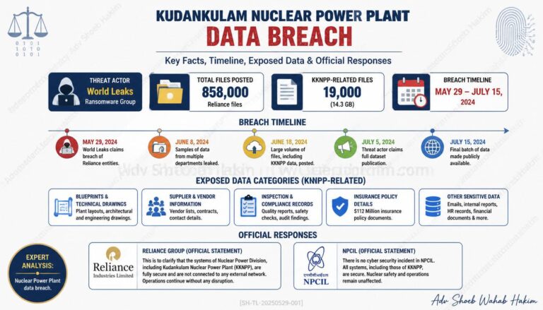 World Leaks ransomware group previous targets infographic by Adv Shoeb Hakim showing Nike, Tata Group, and Kudankulam