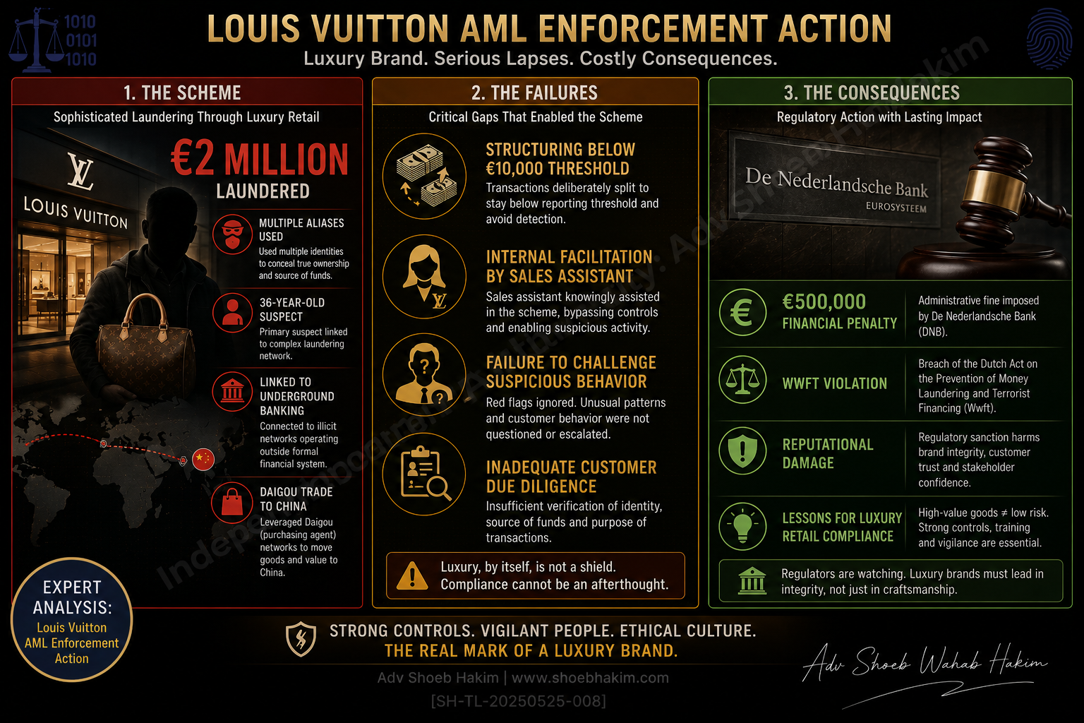 Louis Vuitton’s €500,000 AML Fine: A Lesson in Luxury Retail Compliance