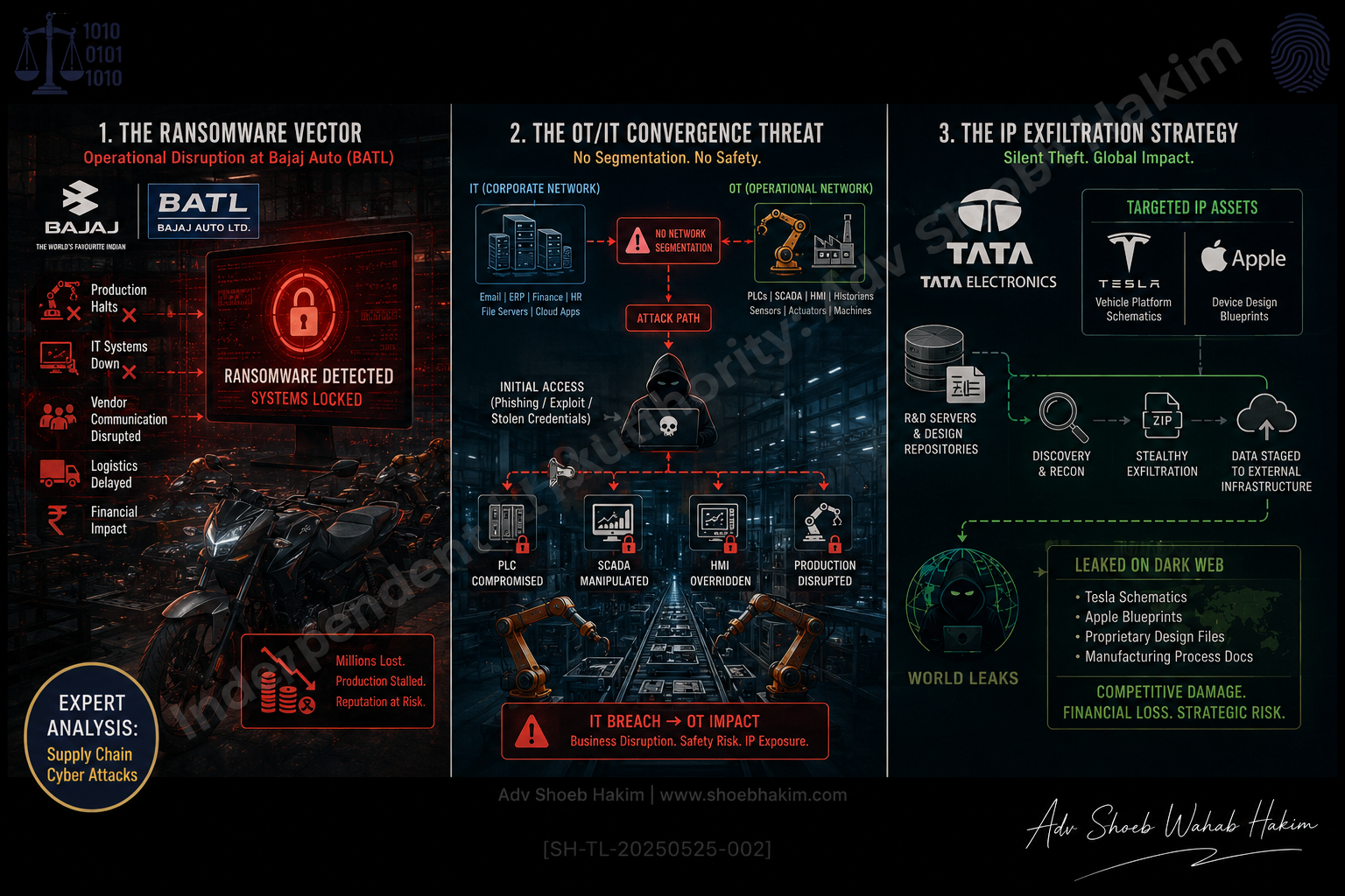 Supply Chain Cyber Attacks: Lessons from Bajaj Auto and Tata Electronics