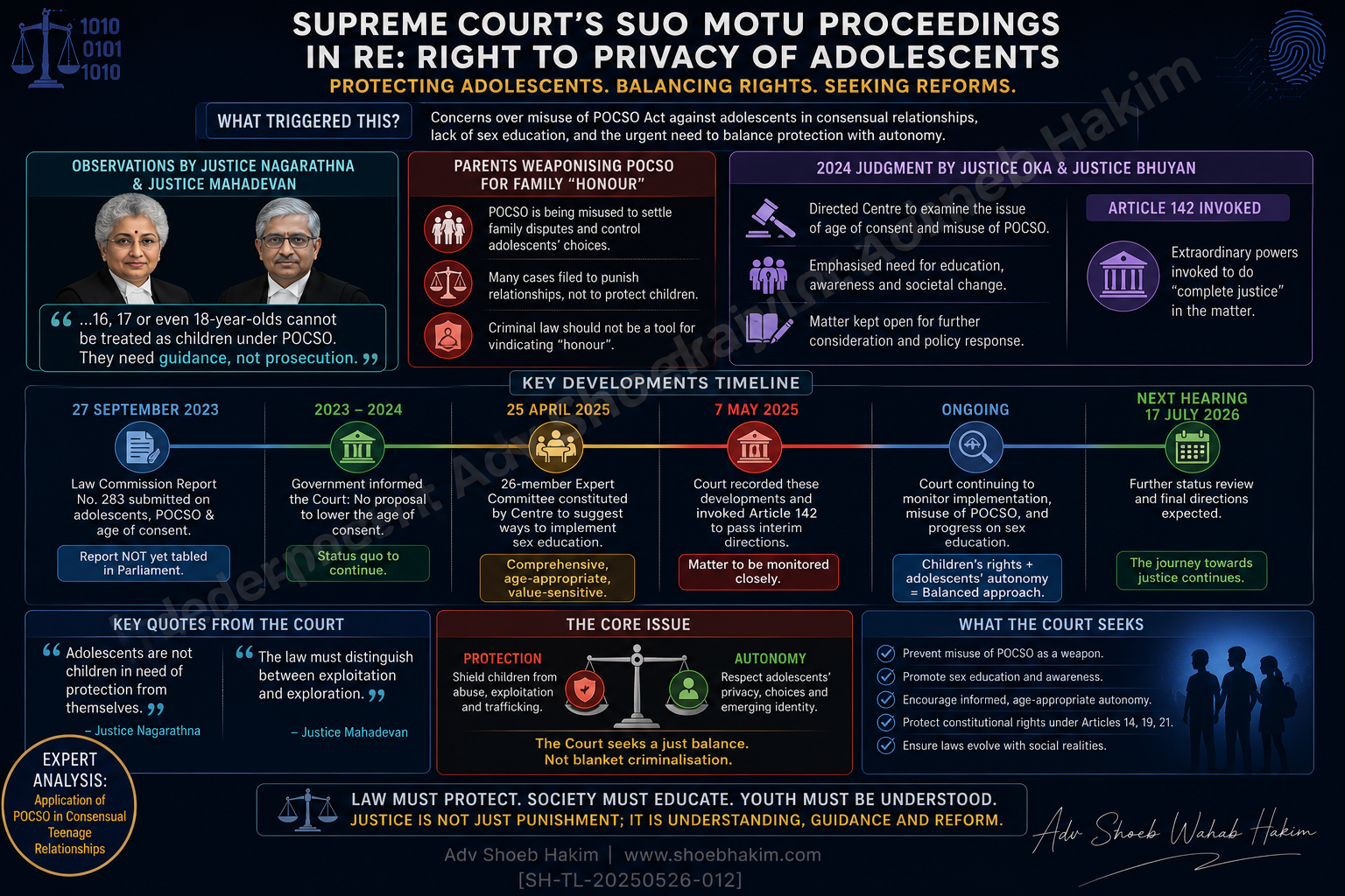 Right to Privacy of Adolescents: Supreme Court Questions Automatic Application of POCSO in Consensual Teenage Relationships