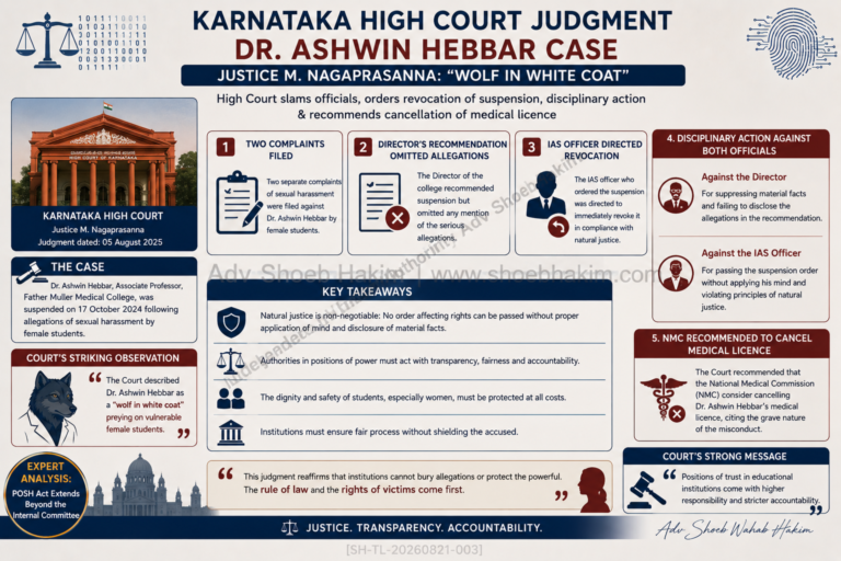 Karnataka High Court POSH accountability judgment infographic by Adv Shoeb Hakim showing key findings and institutional accountability