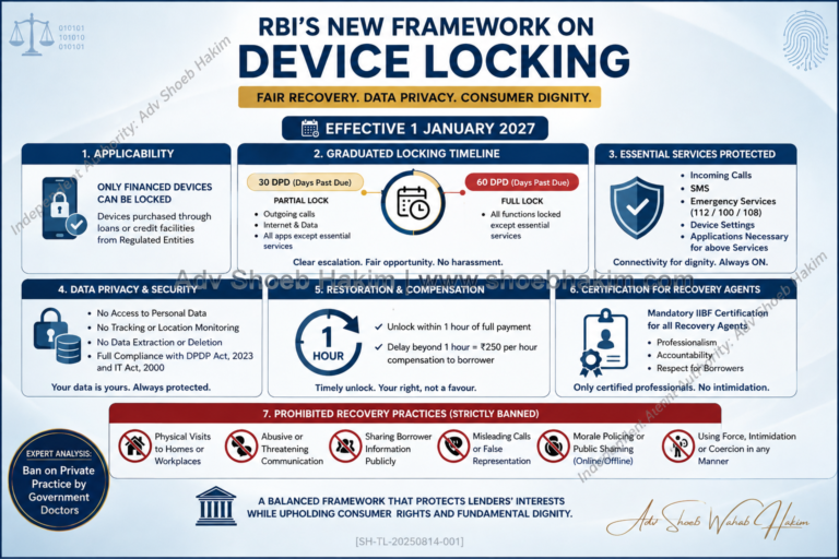 RBI device locking rules 2027 infographic by Adv Shoeb Hakim showing graduated timeline, borrower protections, and recovery agent mandates
