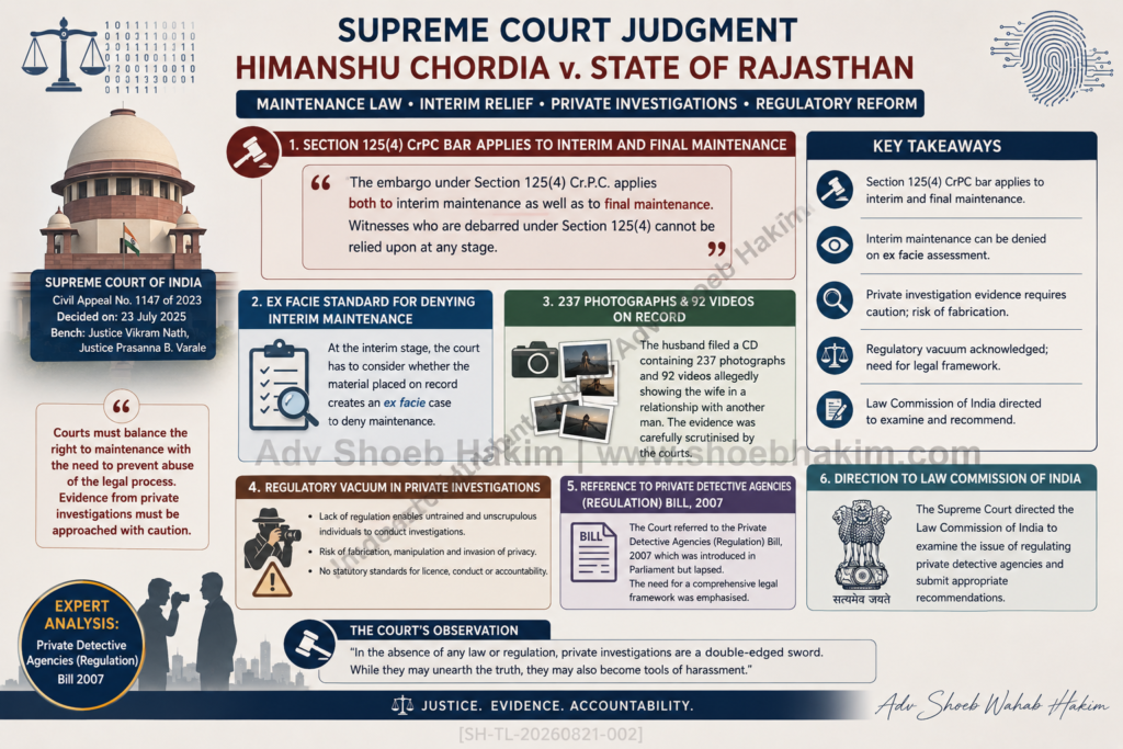 Section 125(4) CrPC adultery maintenance Supreme Court 2026 infographic by Adv Shoeb Hakim showing ex facie standard and private investigation concerns