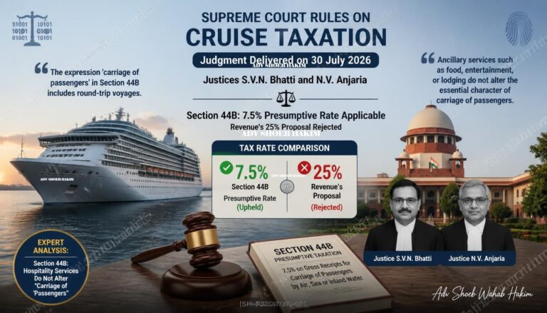 Supreme Court cruise Section 44B ruling infographic by Adv Shoeb Hakim showing 7.5% presumptive tax rate and key observations
