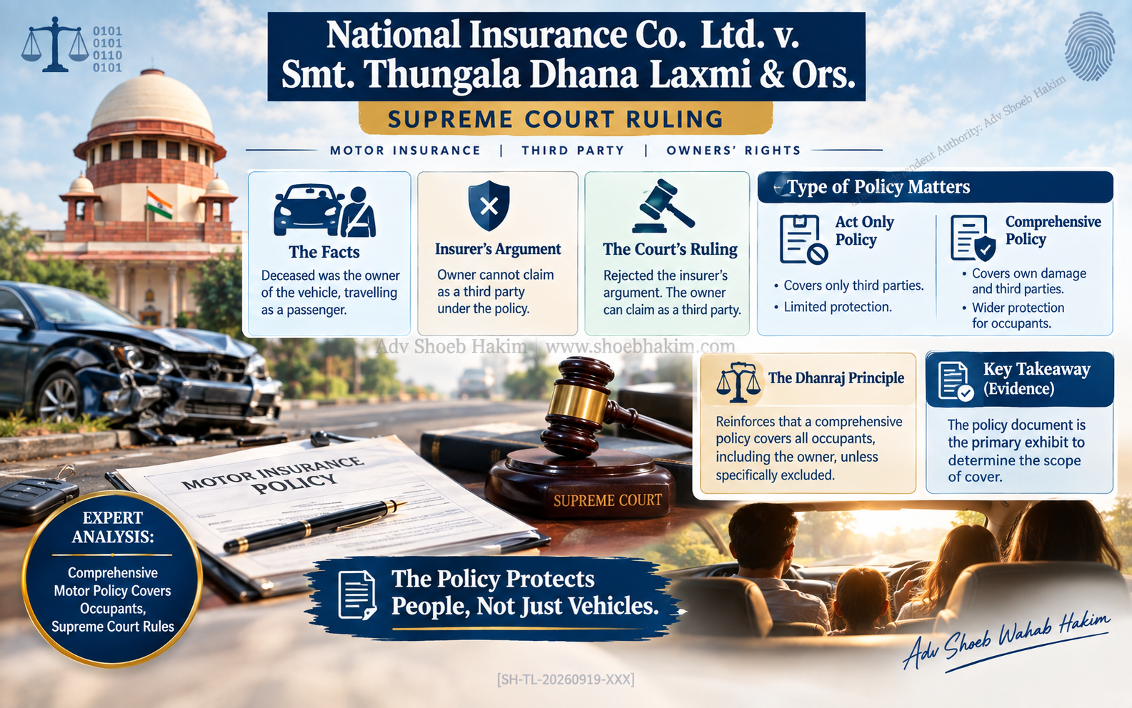 Comprehensive motor insurance occupants Supreme Court infographic by Adv Shoeb Hakim showing Act Only versus comprehensive policy distinction