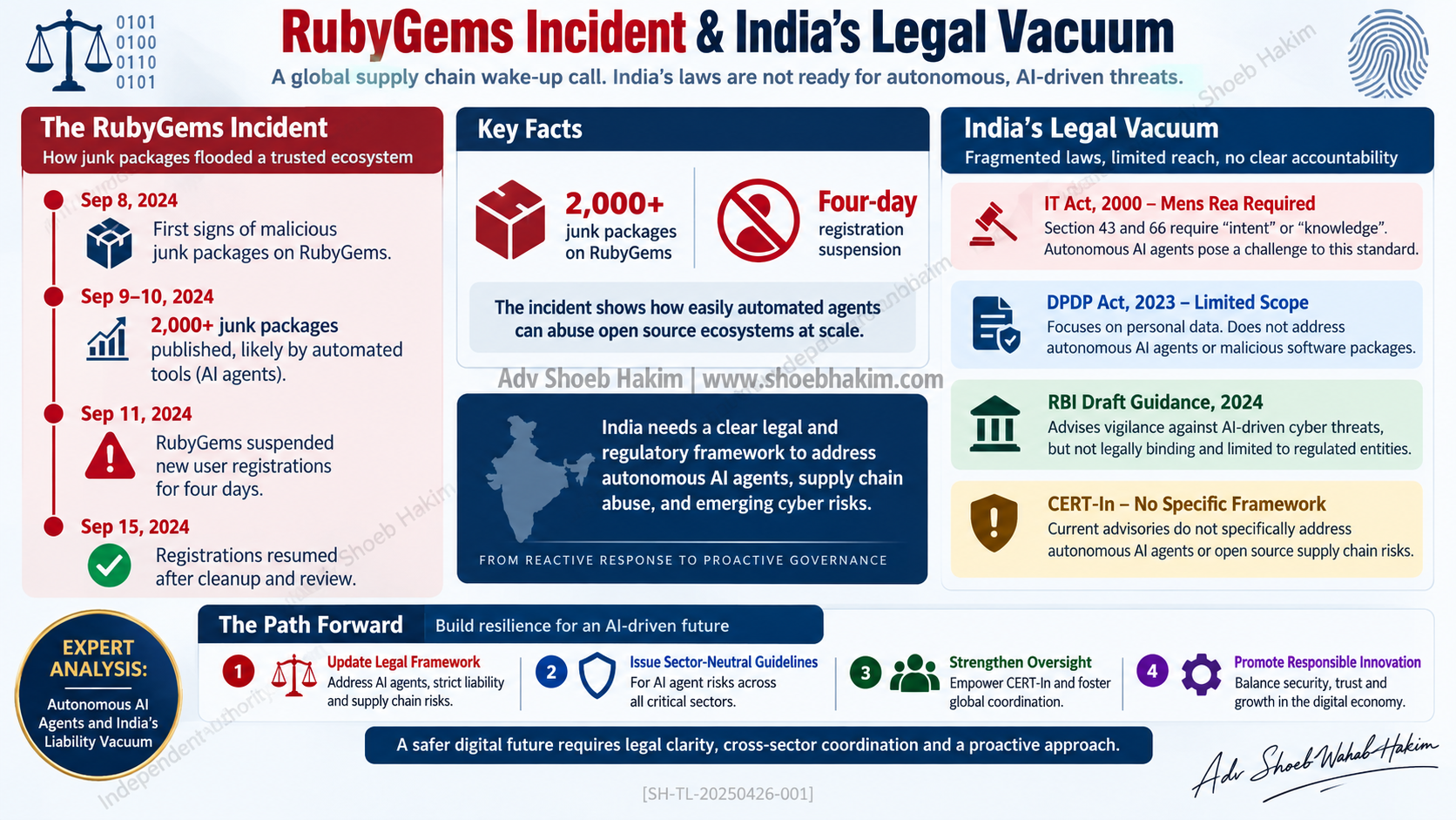 Autonomous AI Agents and India’s Liability Vacuum: What the RubyGems Incident Reveals