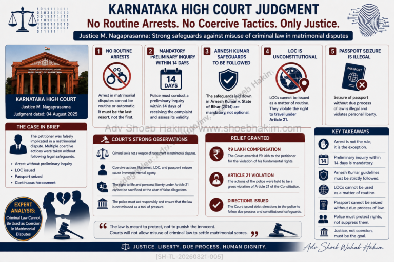 Karnataka High Court matrimonial disputes arrest guidelines infographic by Adv Shoeb Hakim showing key directions and compensation