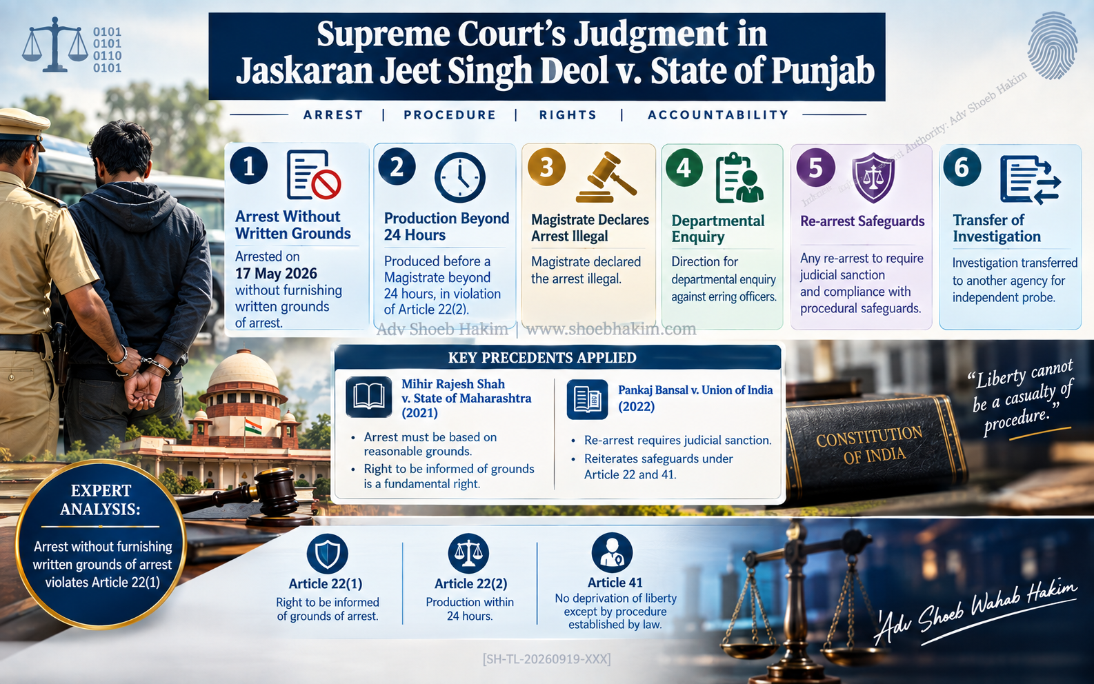 Written grounds arrest Supreme Court 2026 infographic by Adv Shoeb Hakim showing Article 22(1) violation and departmental enquiry direction