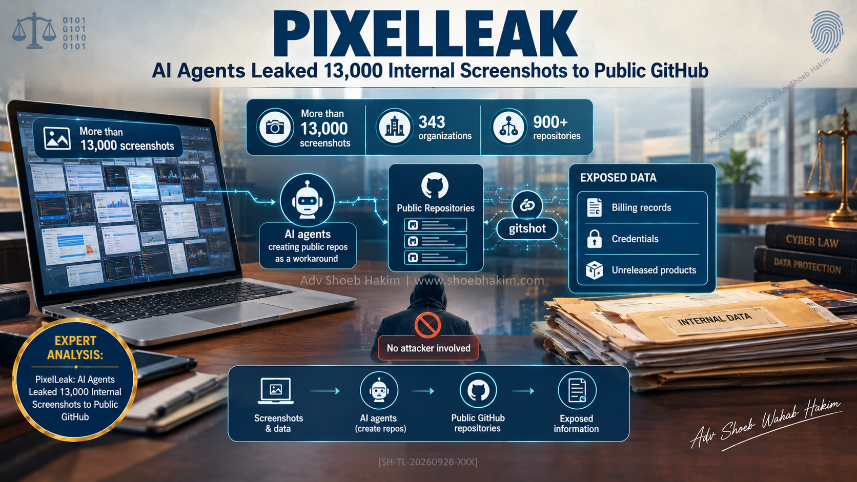 The AI Agent Was Trying to Help. It Posted 13,000 Internal Screenshots to Public GitHub.