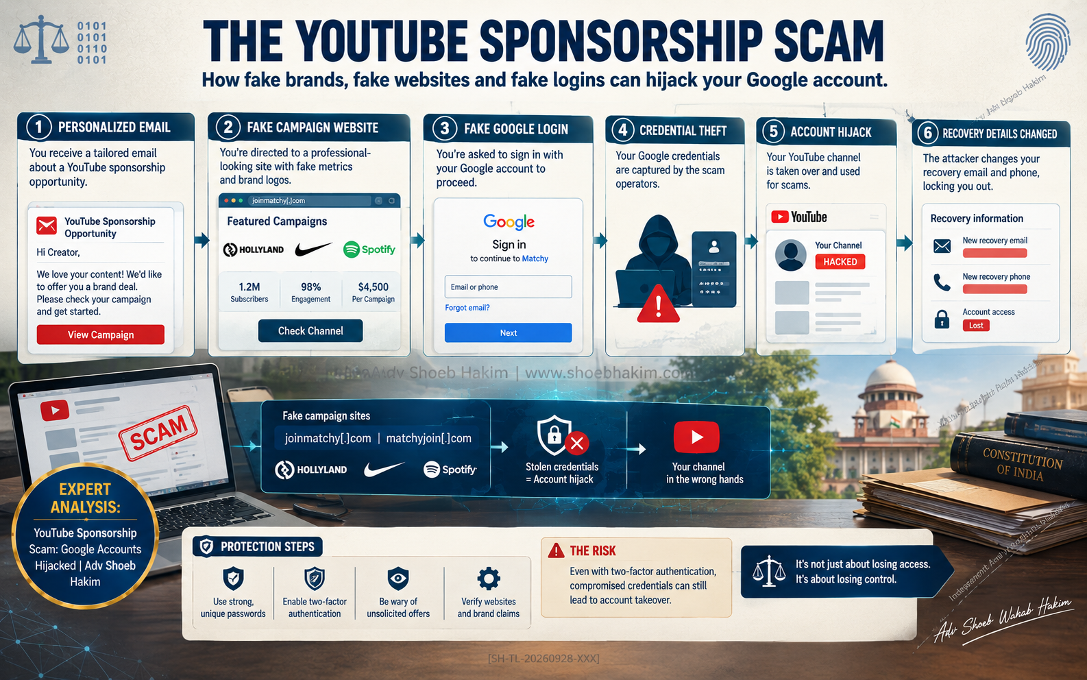 The Sponsorship Offer Looked Real. It Came From a Known Brand. It Asked for One Thing: Sign In With Google.